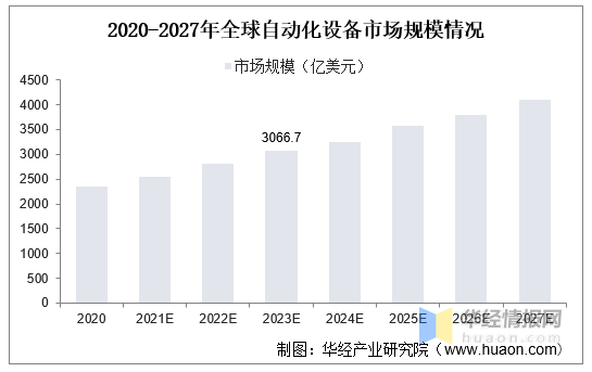 2020年全球及中国自动化设备发展现状及市场竞争情况分析「图」3.png