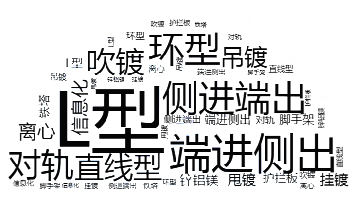【项目指南】七步教你如何正确选择热镀锌生产线